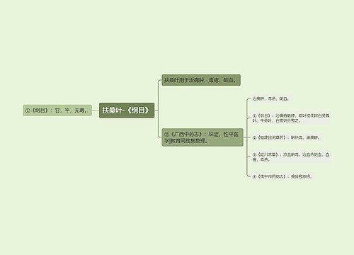 扶桑叶-《纲目》