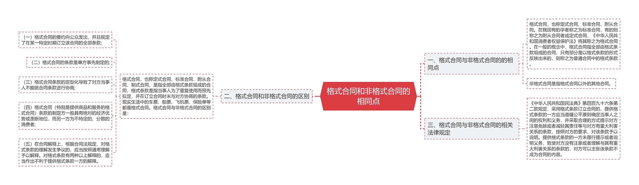 格式合同和非格式合同的相同点 格式合同和非格式合同的相同点