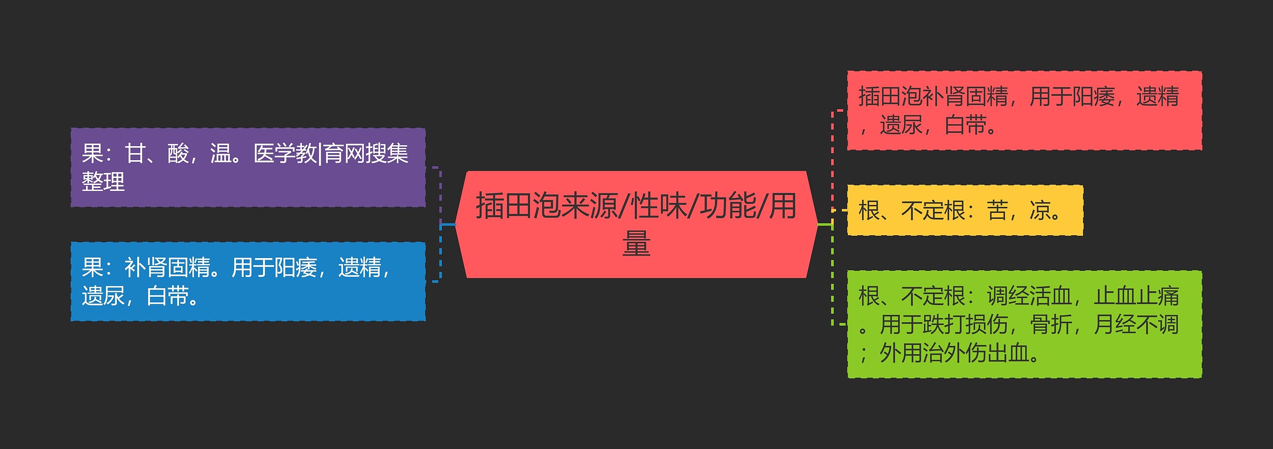 插田泡来源/性味/功能/用量 插田泡来源/性味/功能/用量