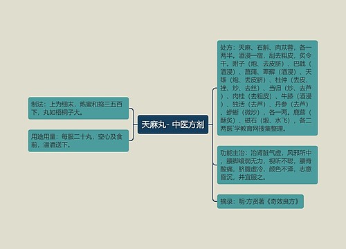 天麻丸- 中医方剂