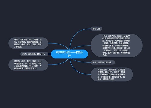 痄腮分证论治——邪陷心肝