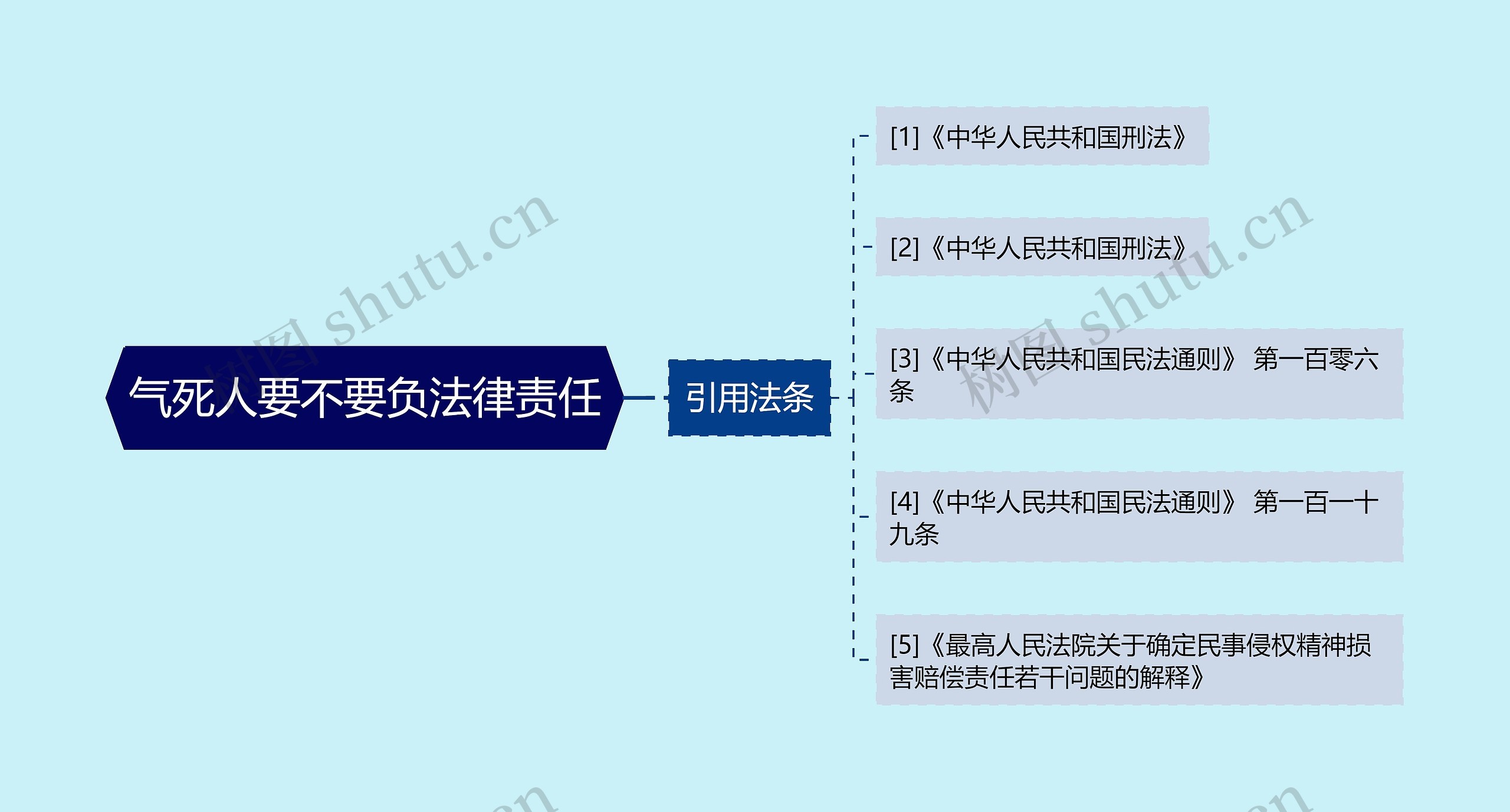 气死人要不要负法律责任