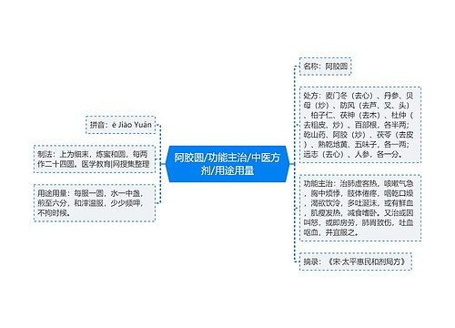 阿胶圆/功能主治/中医方剂/用途用量