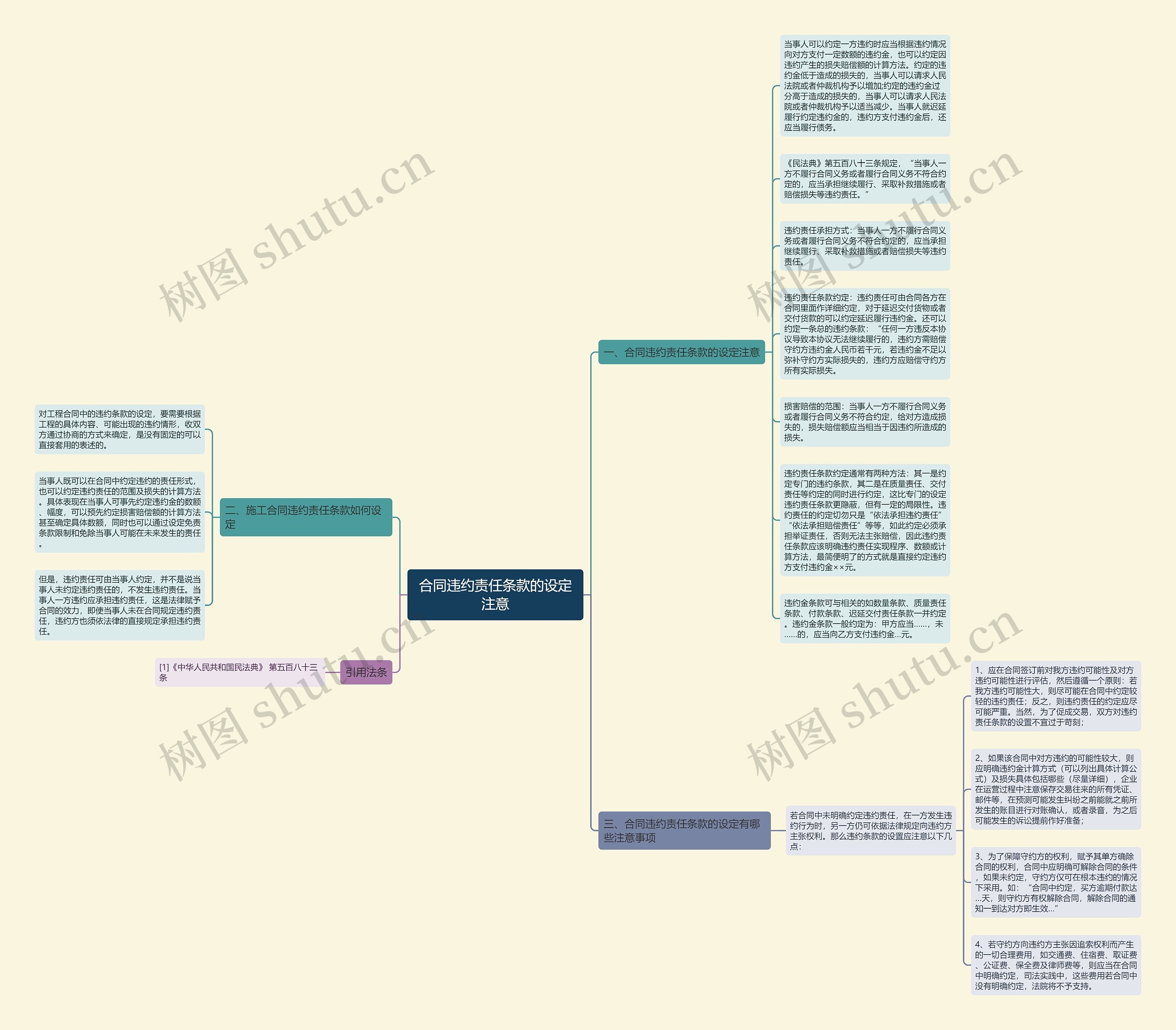 合同违约责任条款的设定注意思维导图