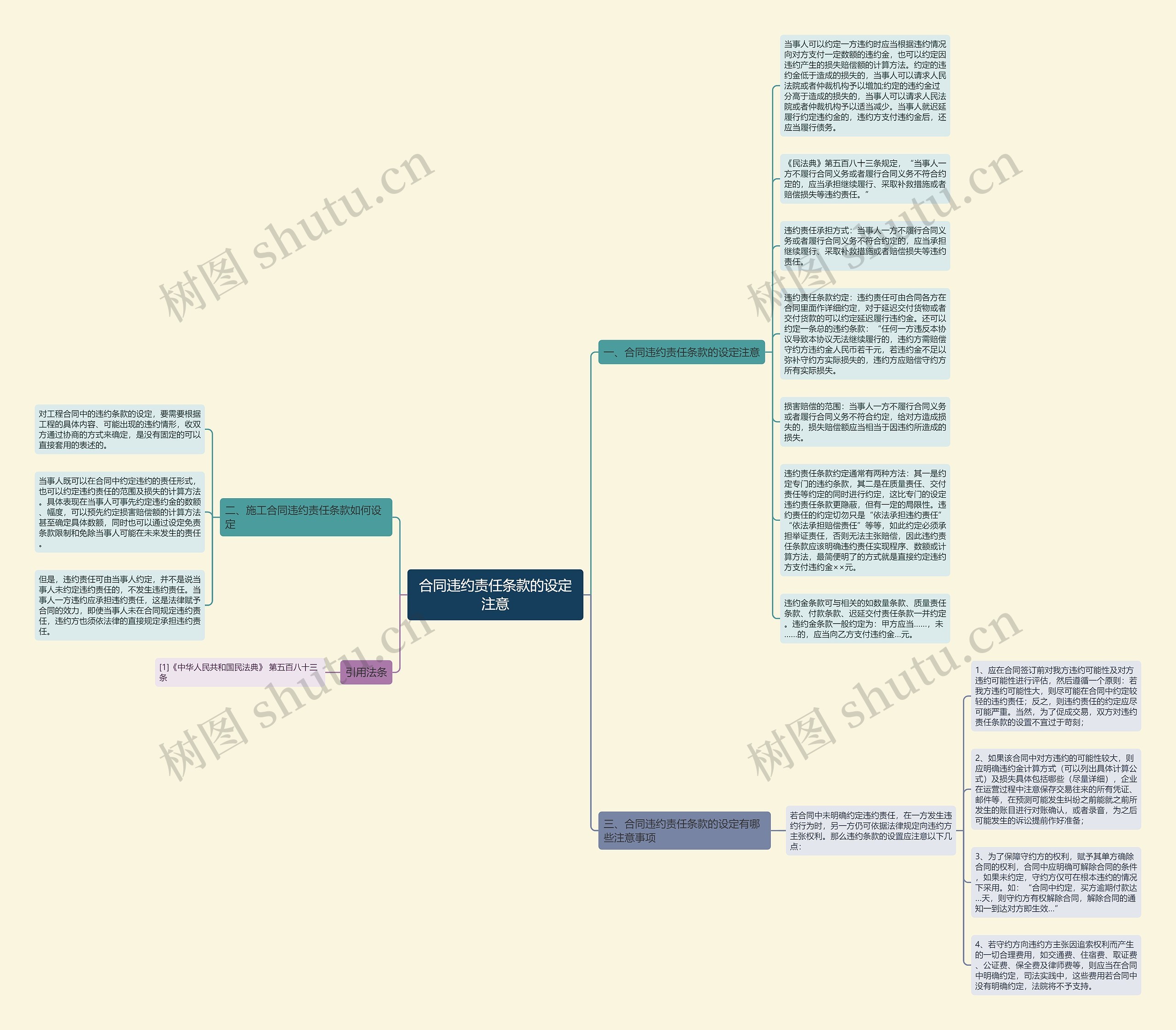 合同违约责任条款的设定注意思维导图高清图 合同违约责任条款的设定注意思维导图