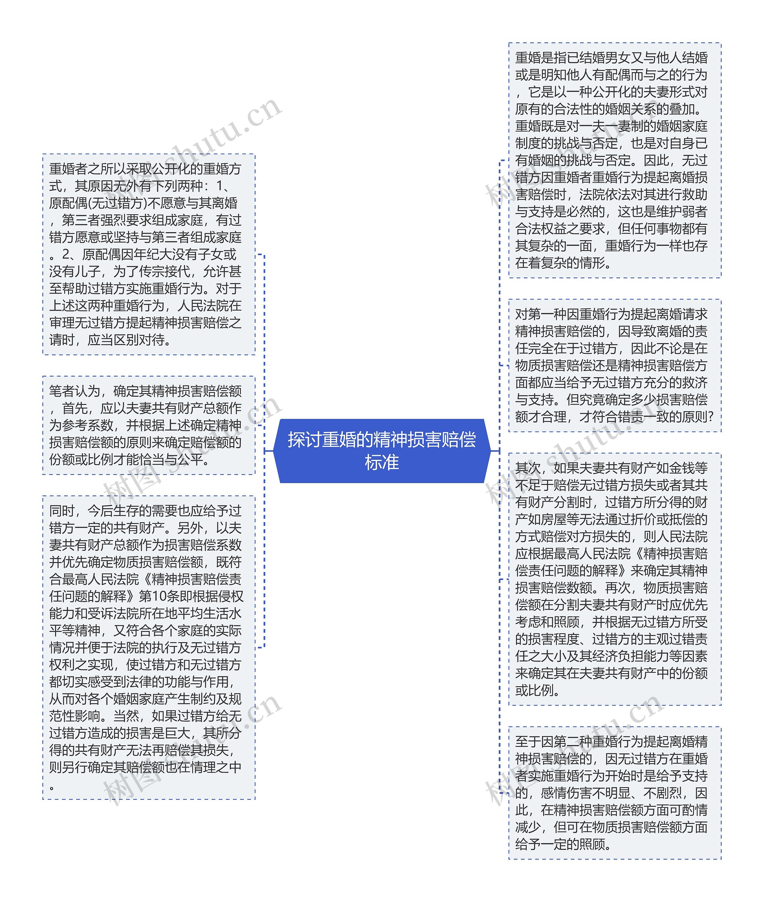 探讨重婚的精神损害赔偿标准