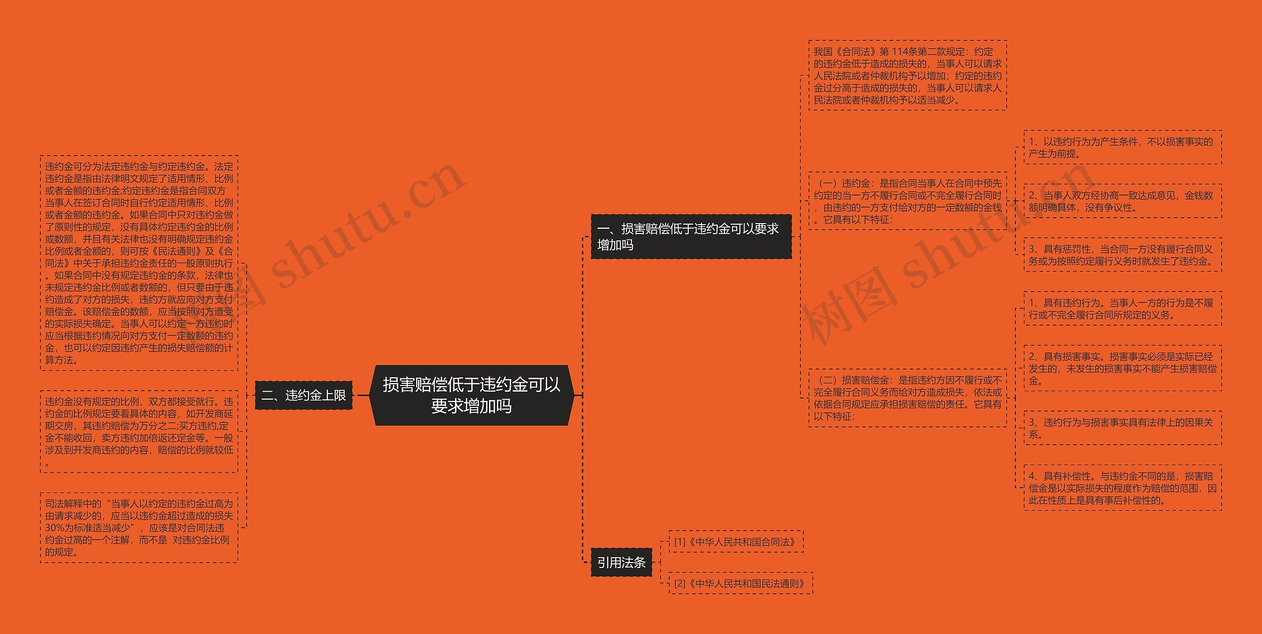 损害赔偿低于违约金可以要求增加吗
