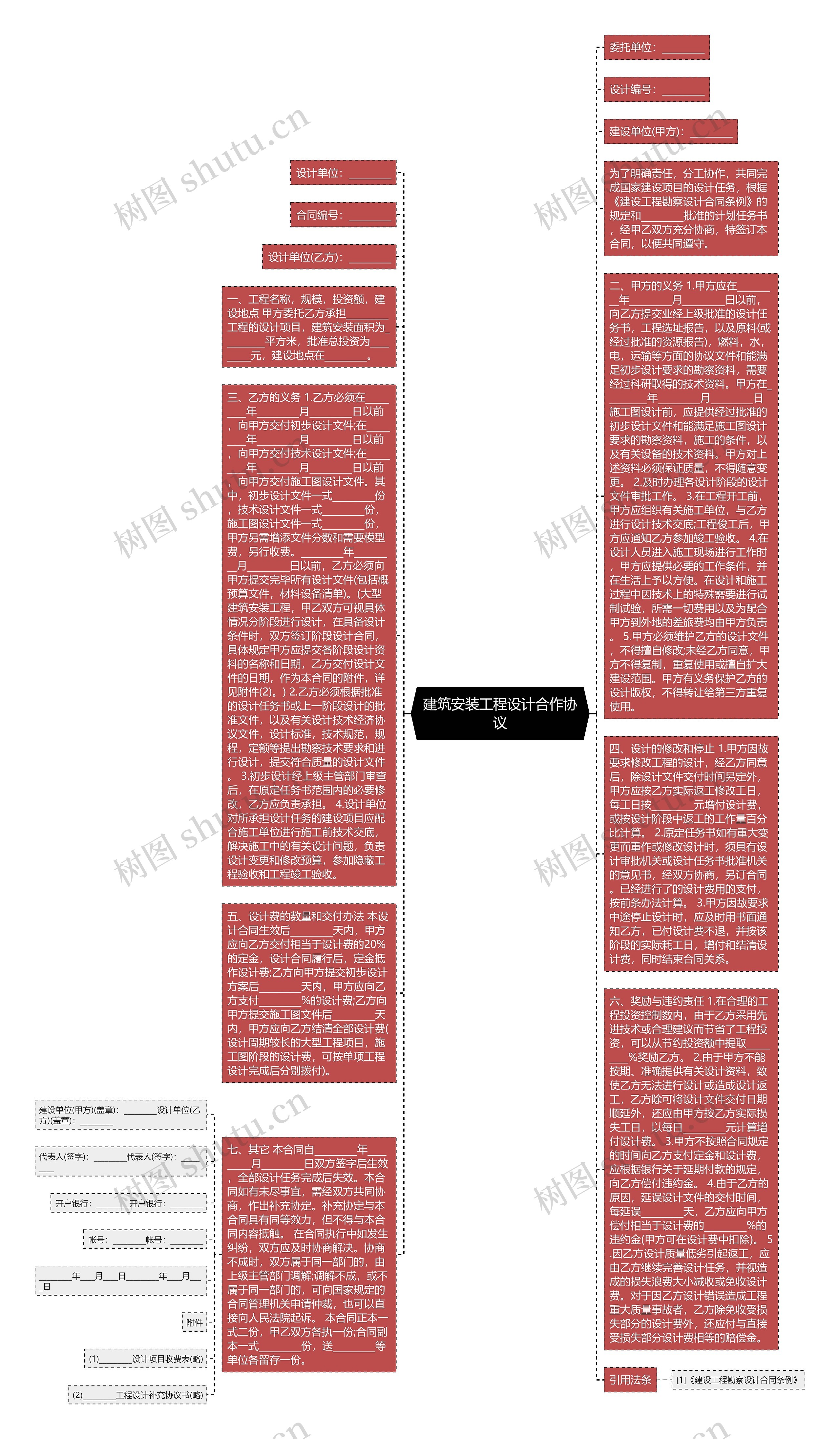 建筑安装工程设计合作协议思维导图