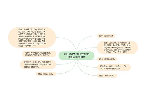 强阳保肾丸/中医方剂/功能主治/用途用量