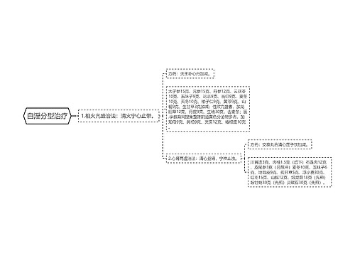 白淫分型治疗