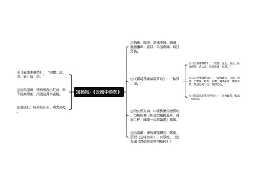 矮杨梅-《云南中草药》