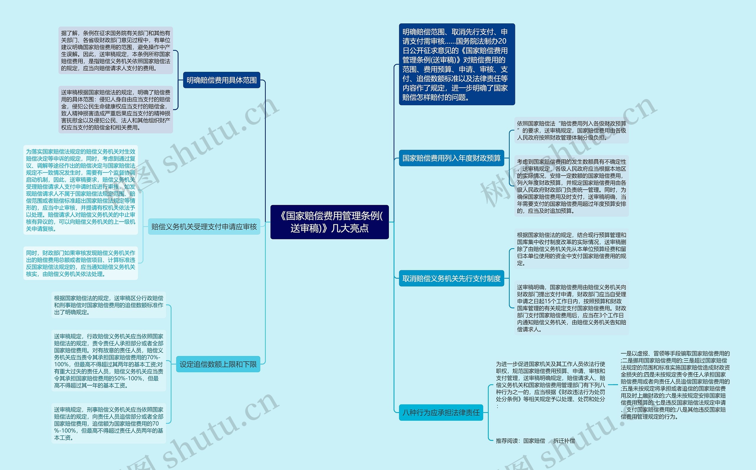 《国家赔偿费用管理条例(送审稿)》几大亮点