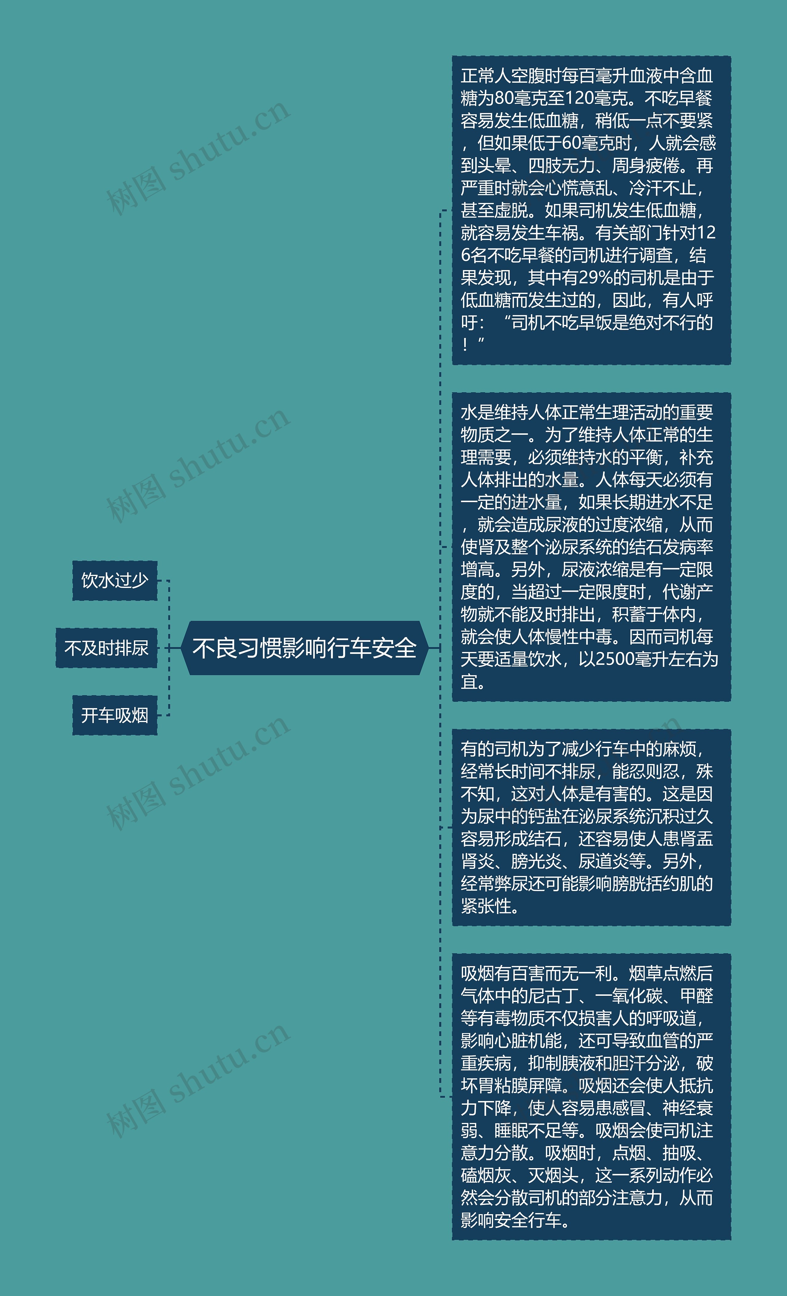 不良习惯影响行车安全思维导图