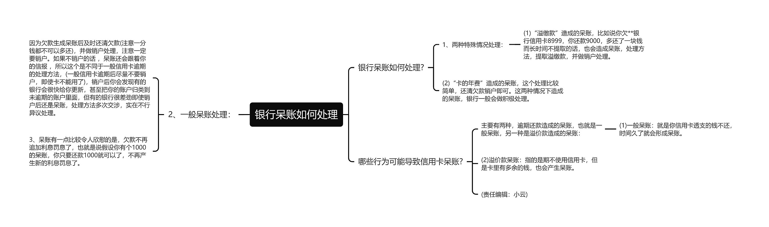 银行呆账如何处理思维导图