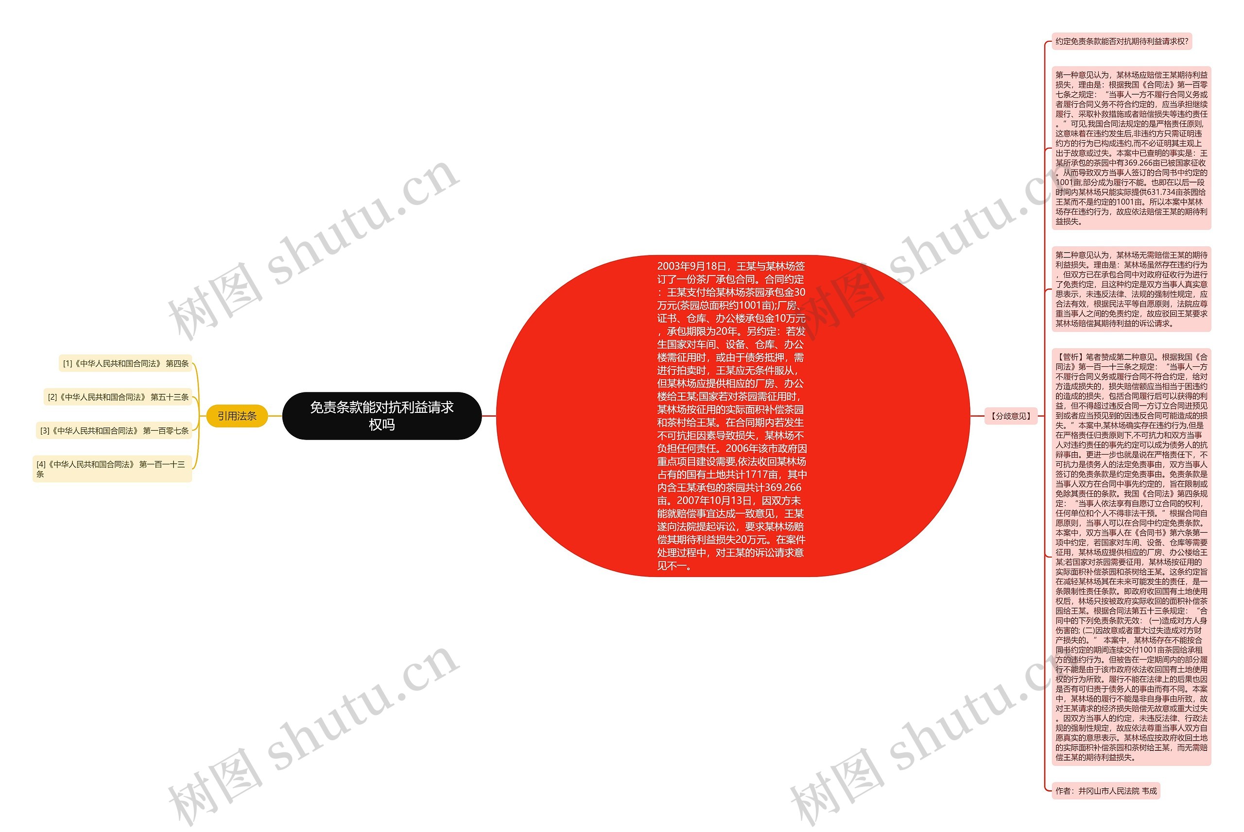 免责条款能对抗利益请求权吗思维导图