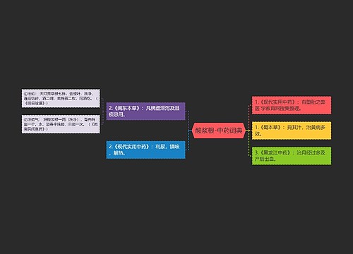 酸浆根-中药词典思维导图