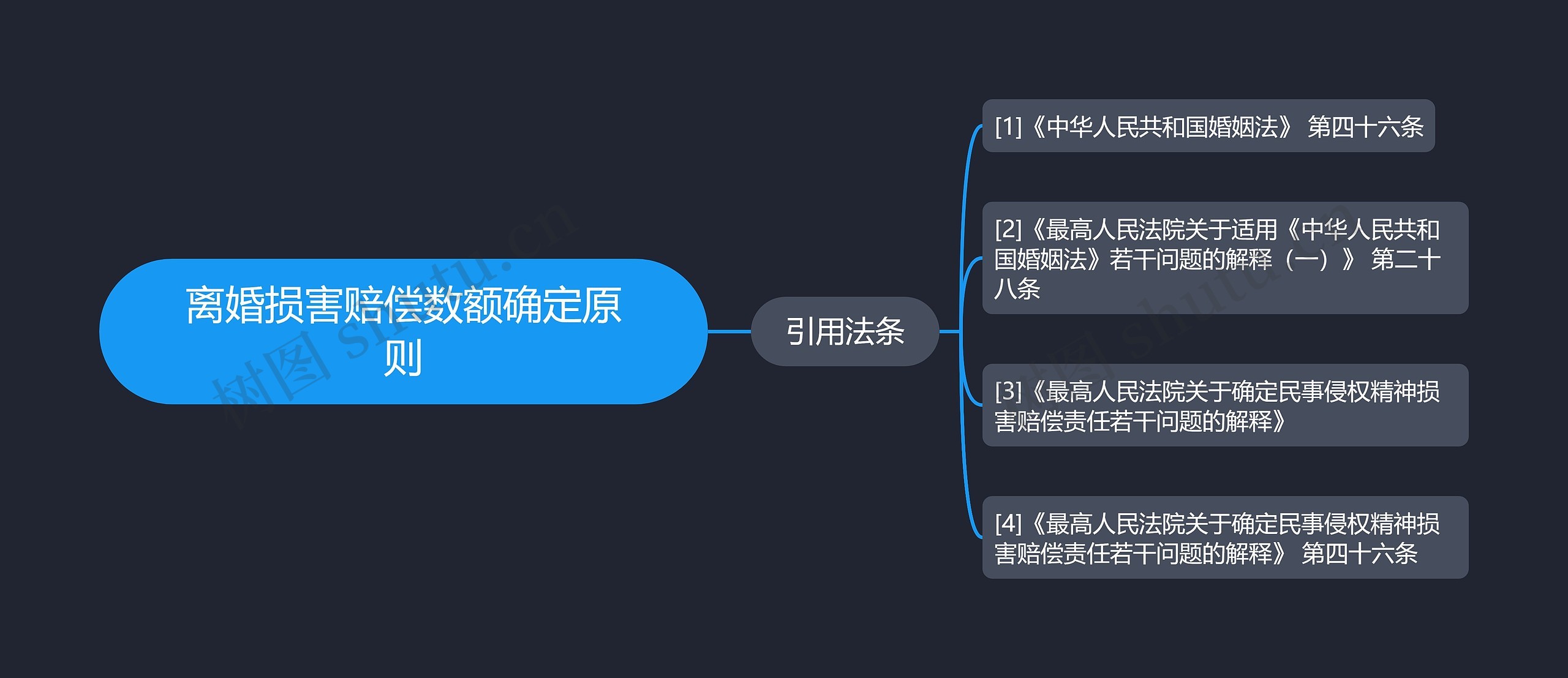 离婚损害赔偿数额确定原则