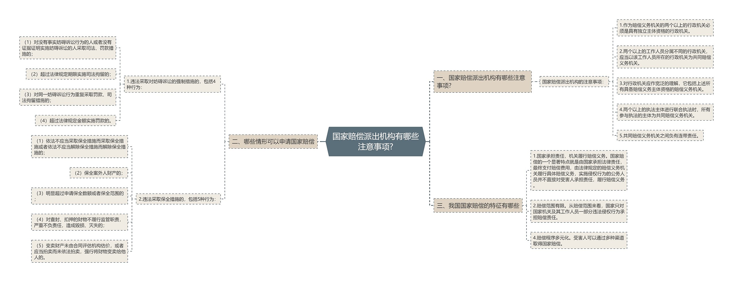 国家赔偿派出机构有哪些注意事项?