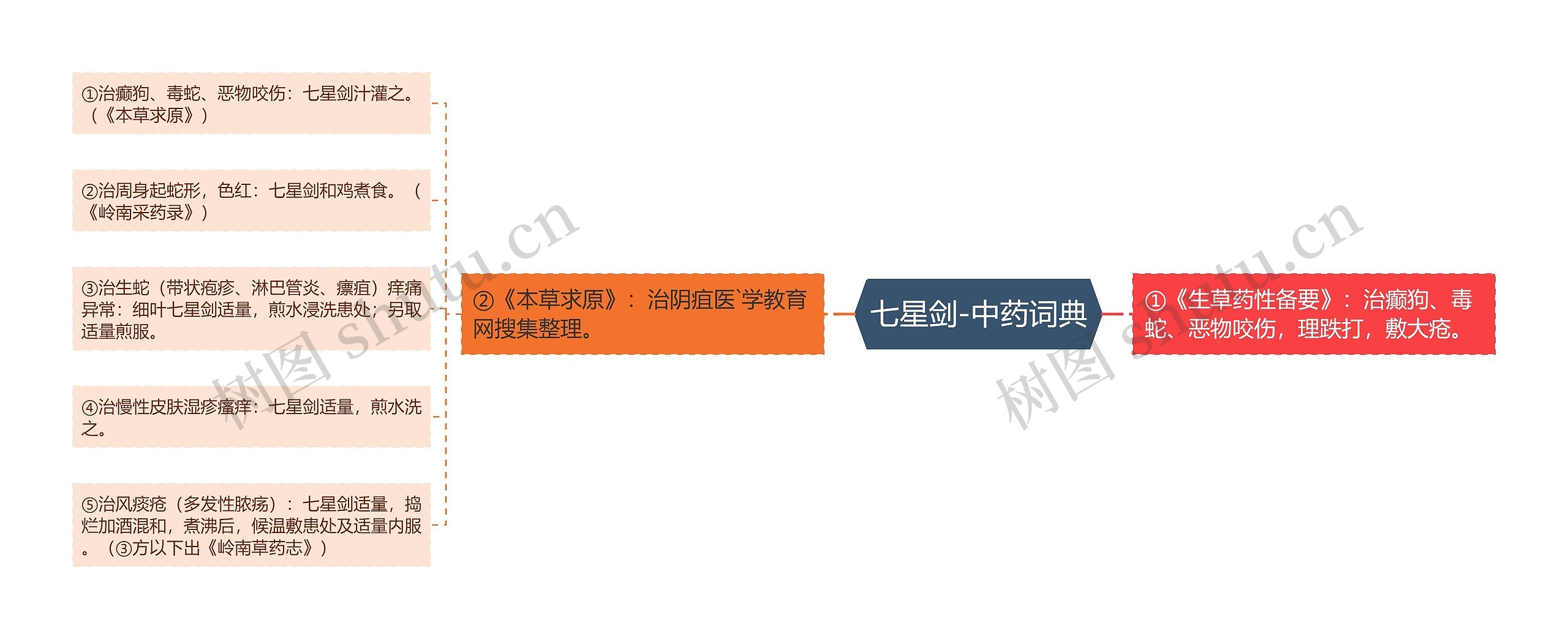 七星剑-中药词典