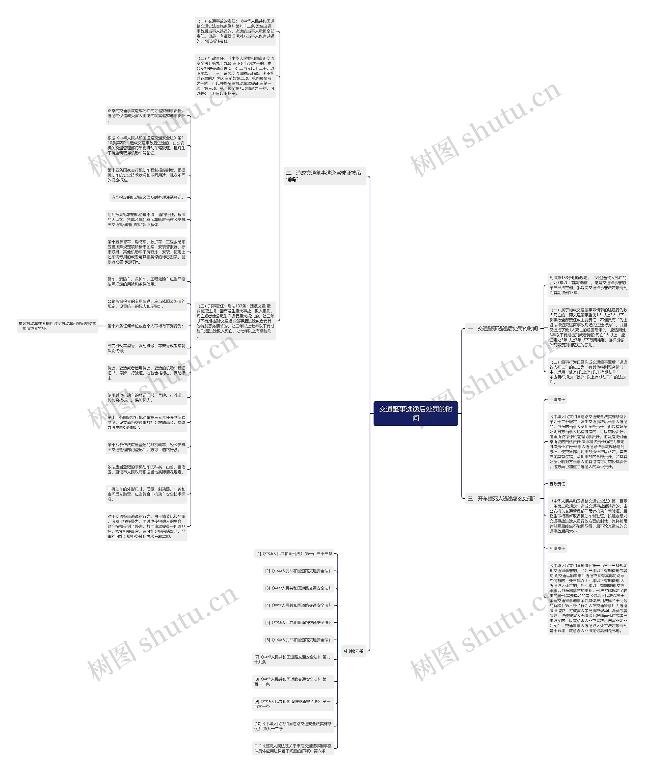 交通肇事逃逸后处罚的时间思维导图