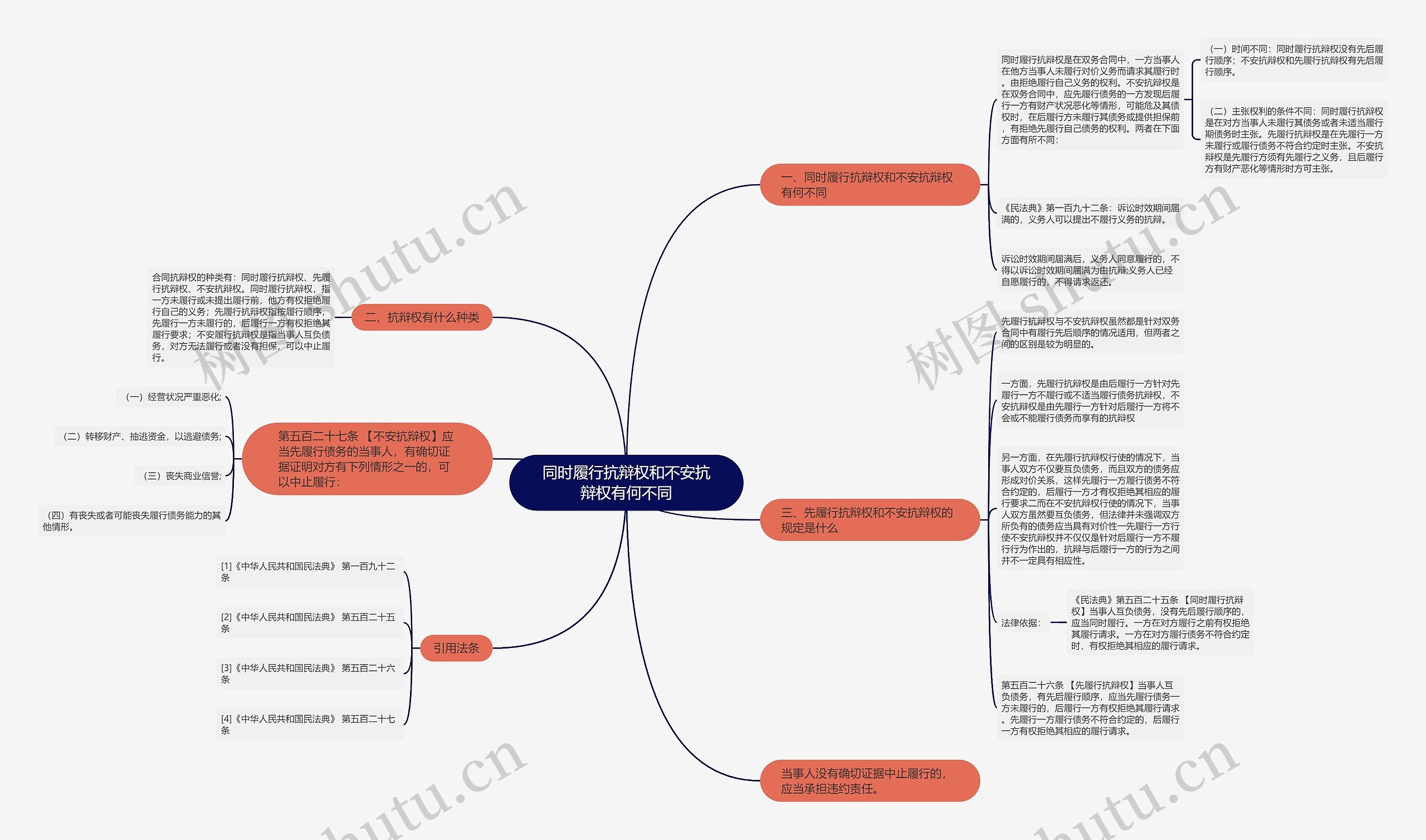 同时履行抗辩权和不安抗辩权有何不同 同时履行抗辩权和不安抗辩权有何不同