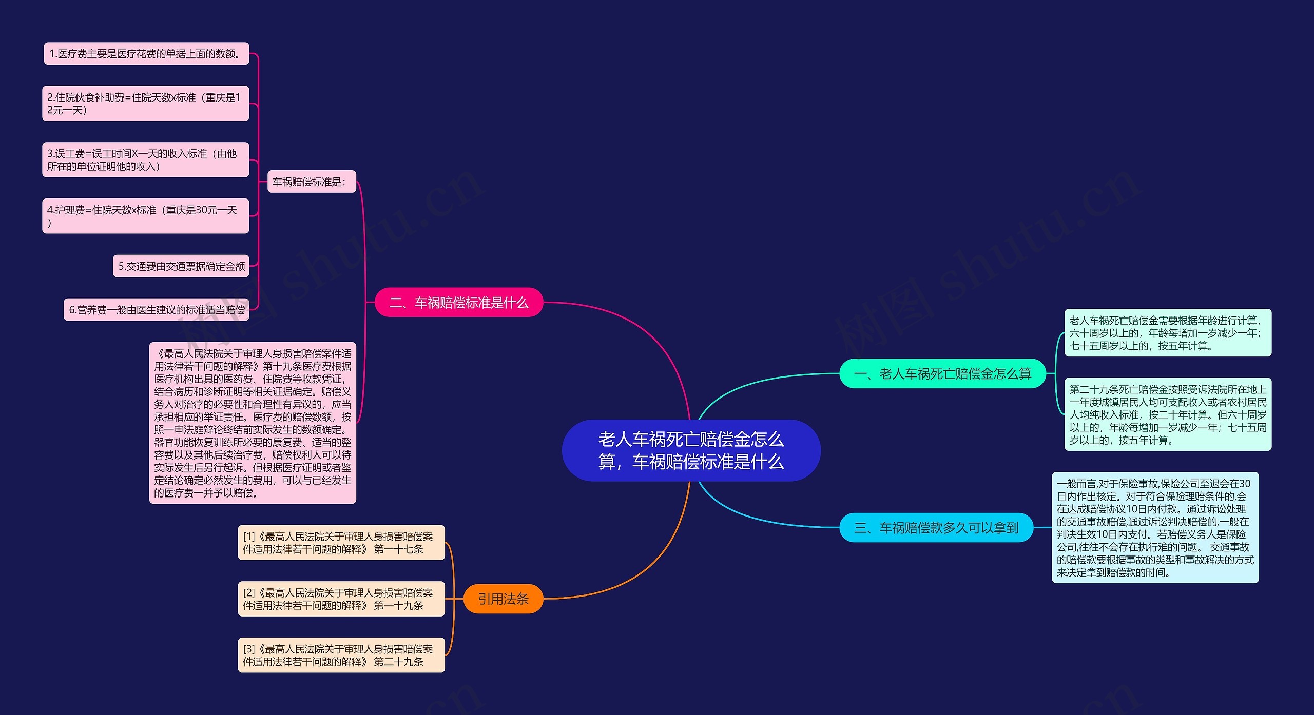 老人车祸死亡赔偿金怎么算,车祸赔偿标准是什么 老人车祸死亡赔偿金怎么算,车祸赔偿标准是什么