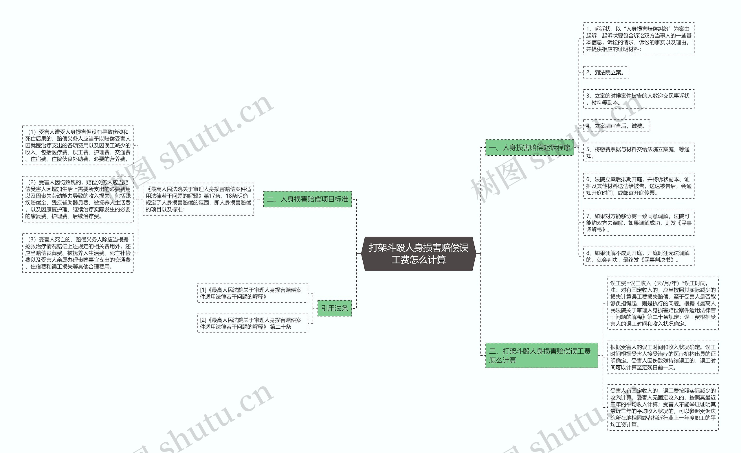 打架斗殴人身损害赔偿误工费怎么计算 打架斗殴人身损害赔偿误工费怎么计算