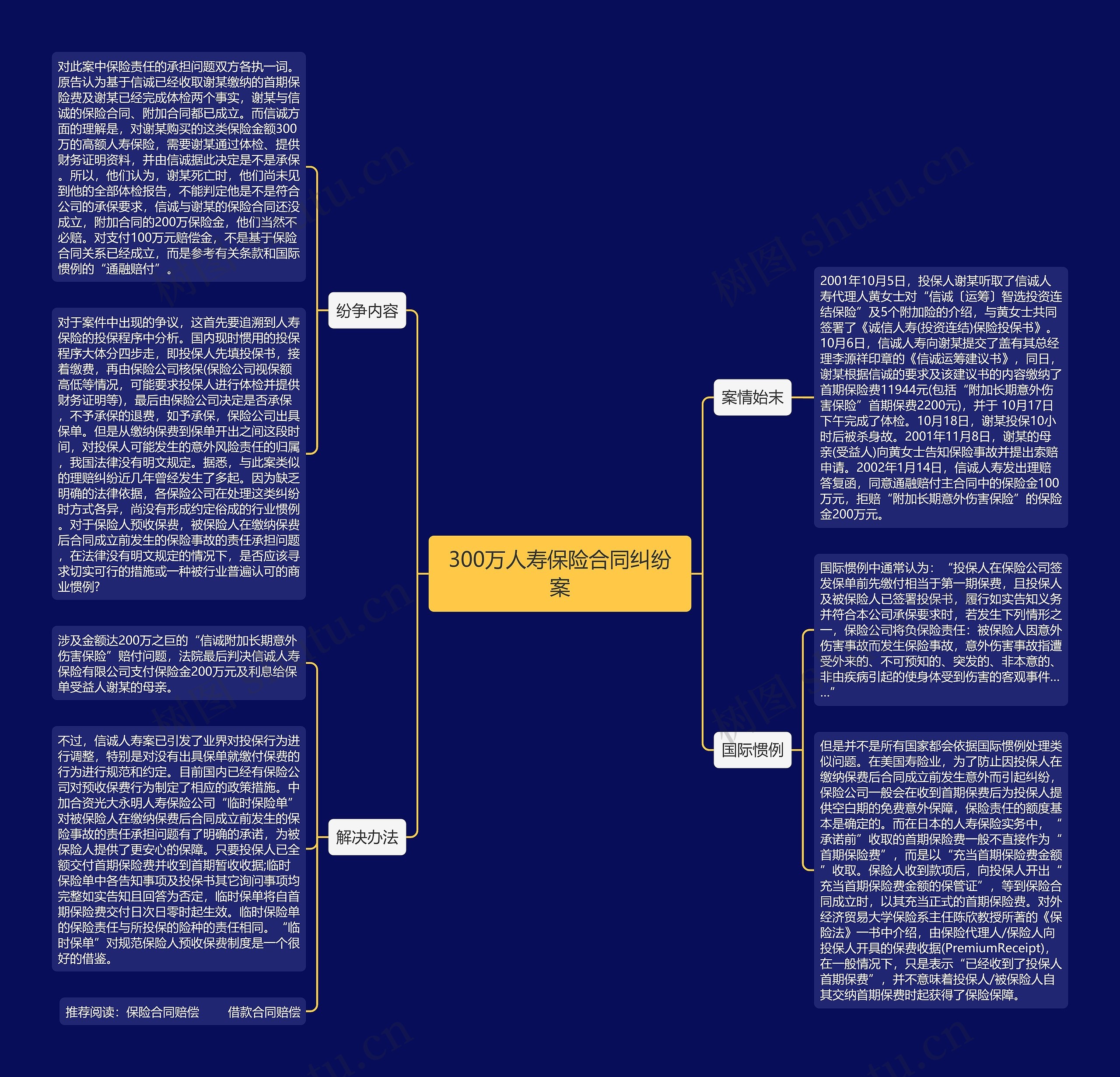 300万人寿保险合同纠纷案思维导图