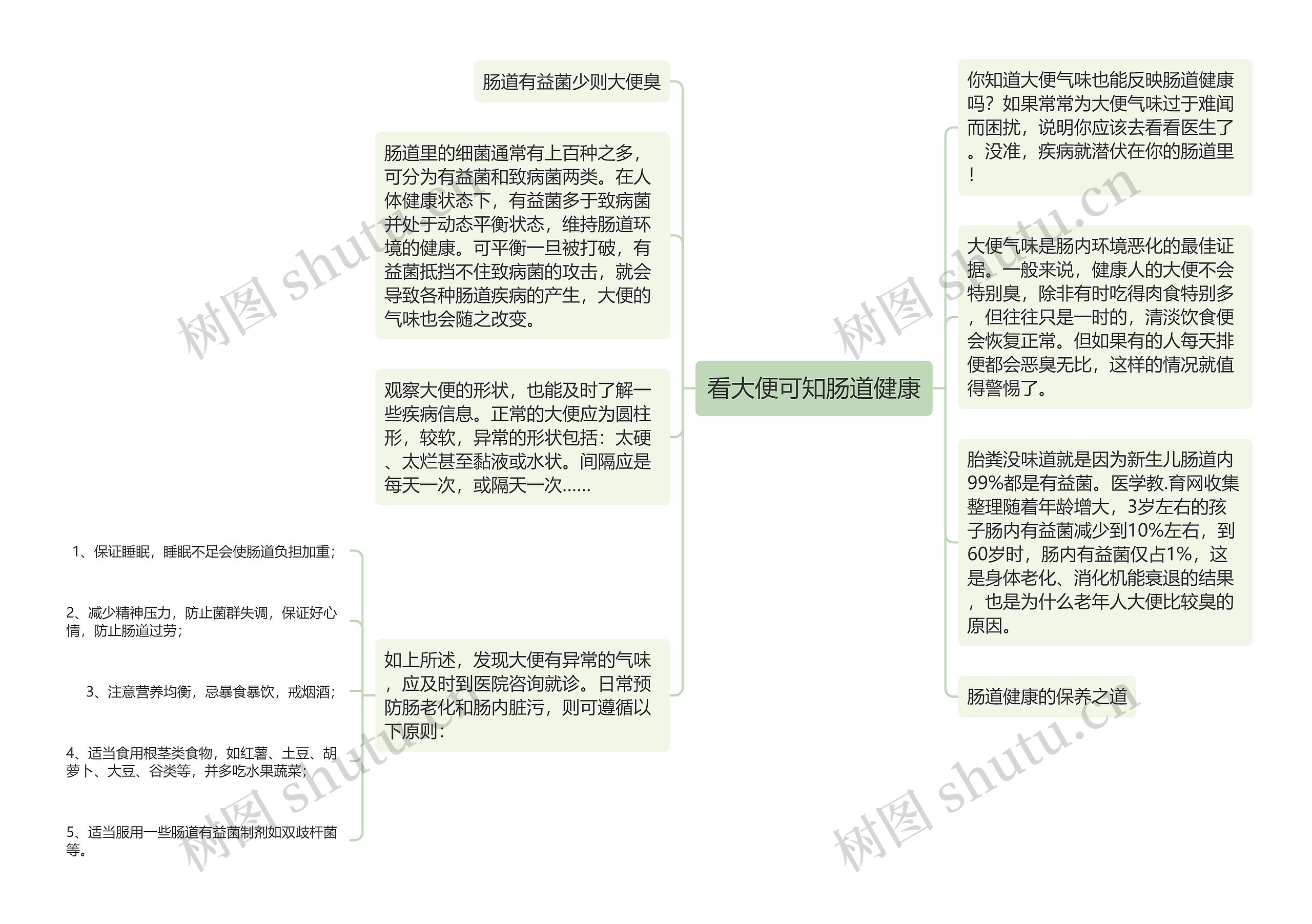 看大便可知肠道健康思维导图