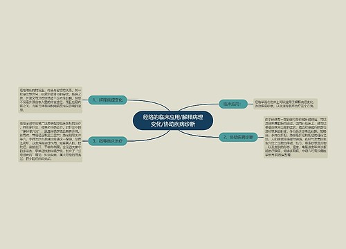 经络的临床应用/解释病理变化/协助疾病诊断