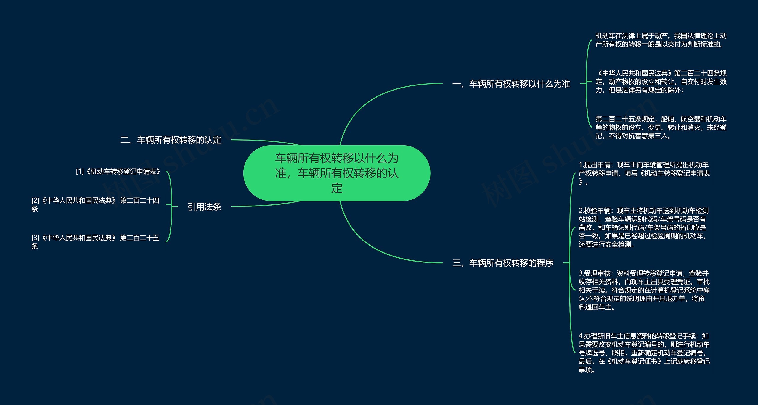 车辆所有权转移以什么为准，车辆所有权转移的认定思维导图