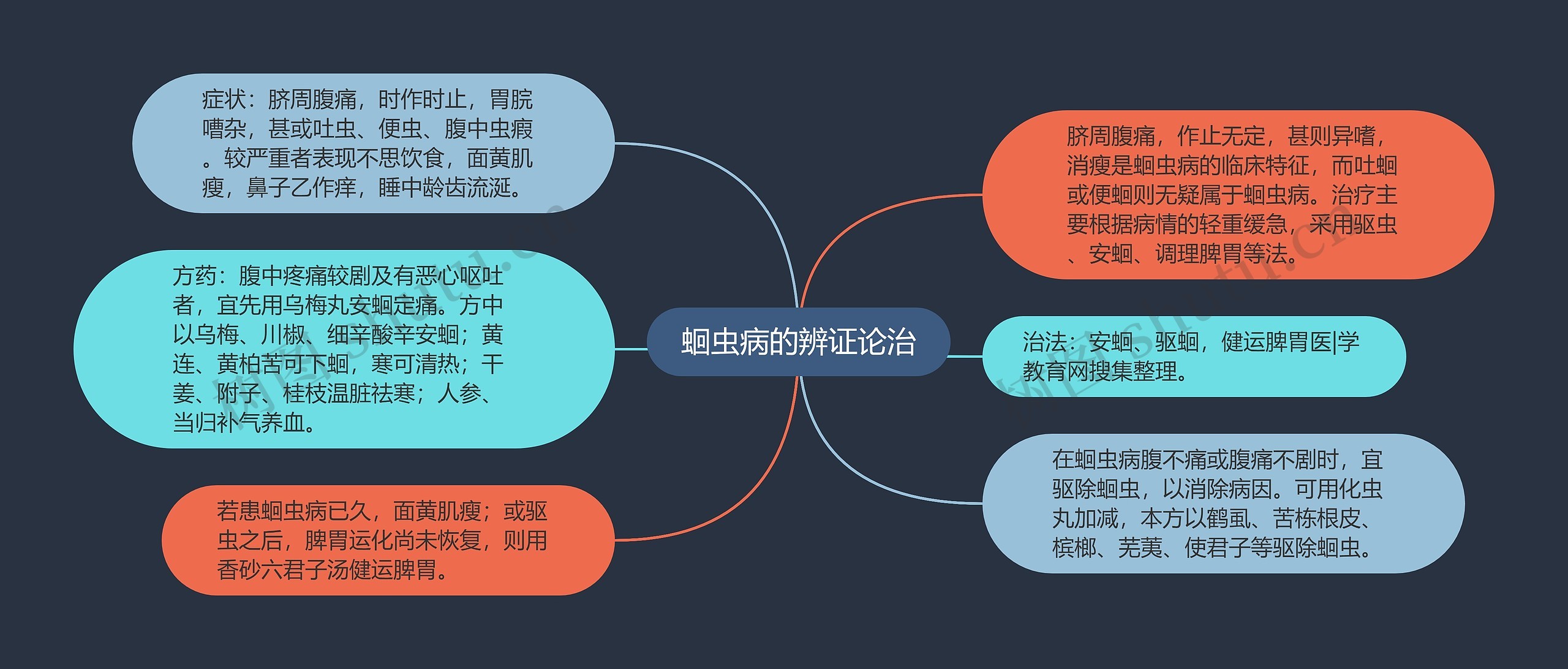 蛔虫病的辨证论治