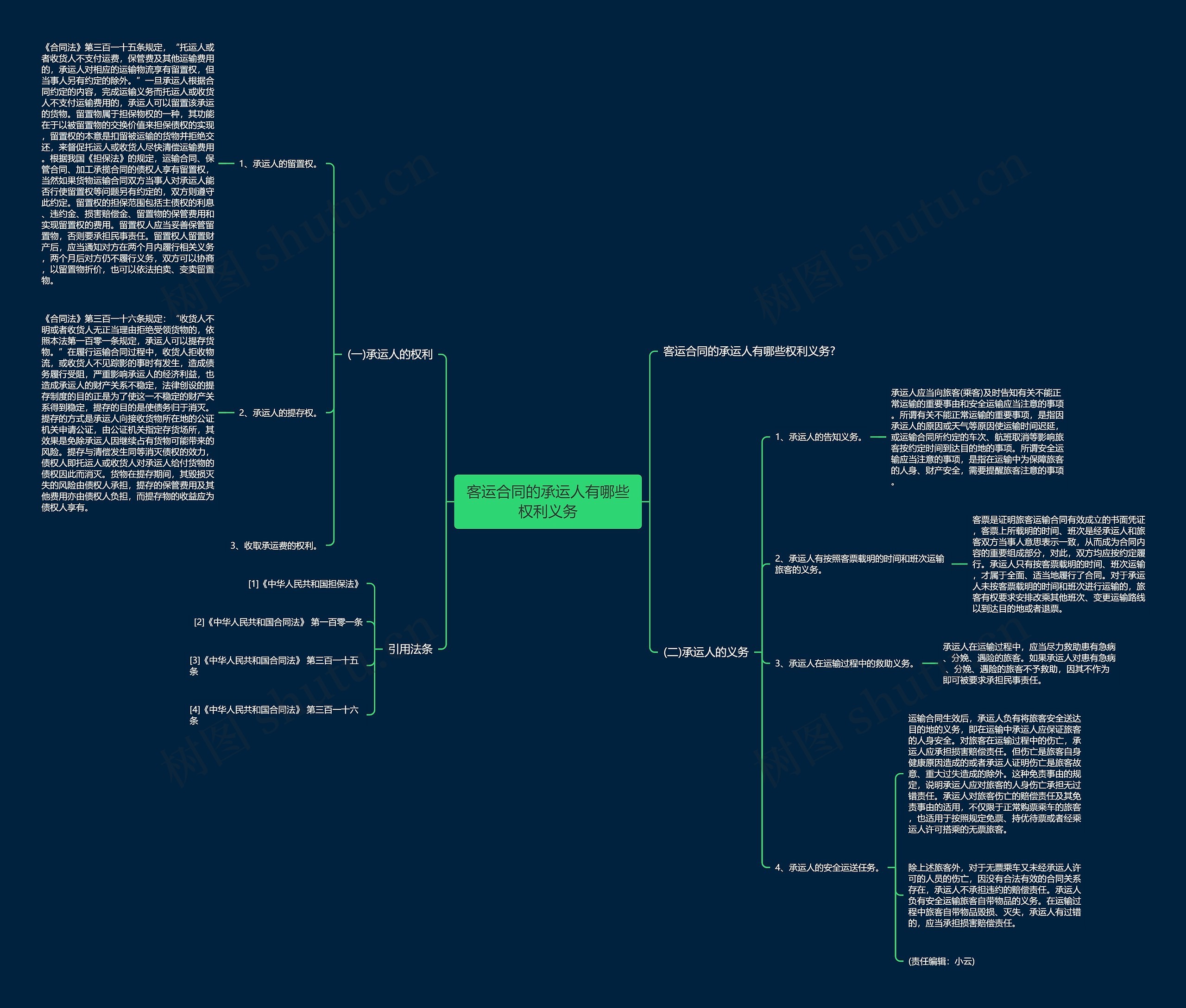 客运合同的承运人有哪些权利义务思维导图