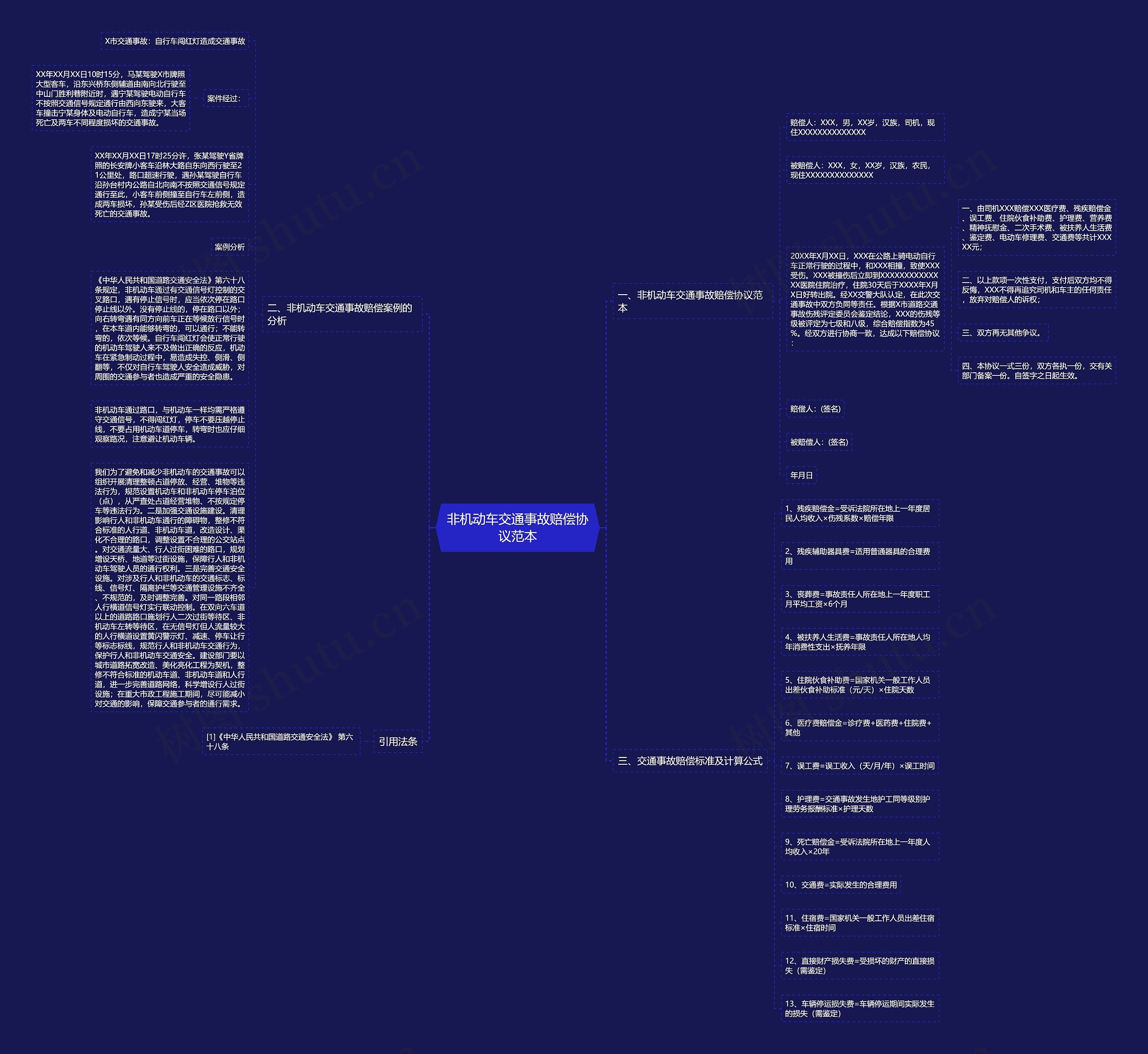 非机动车交通事故赔偿协议范本思维导图
