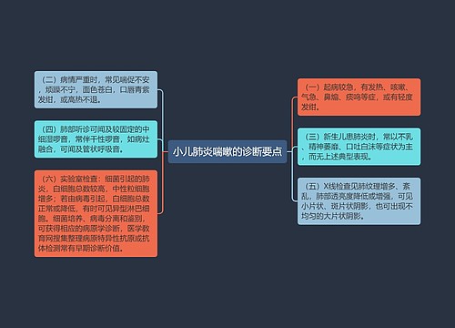 小儿肺炎喘嗽的诊断要点