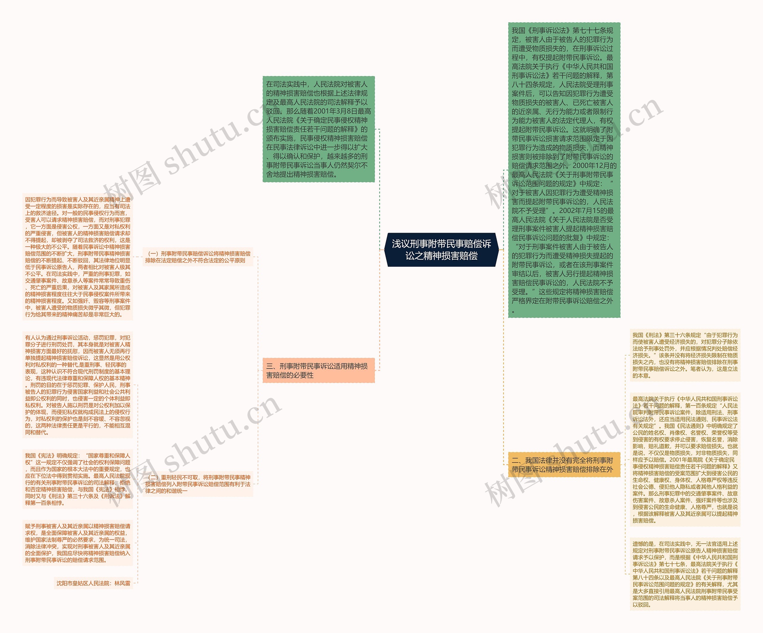浅议刑事附带民事赔偿诉讼之精神损害赔偿思维导图
