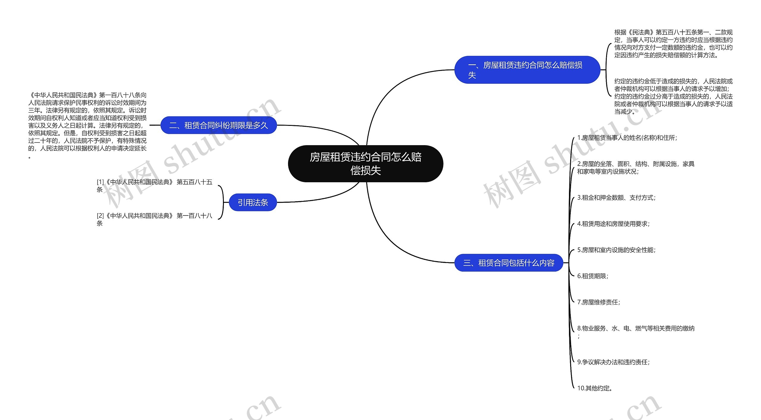 房屋租赁违约合同怎么赔偿损失