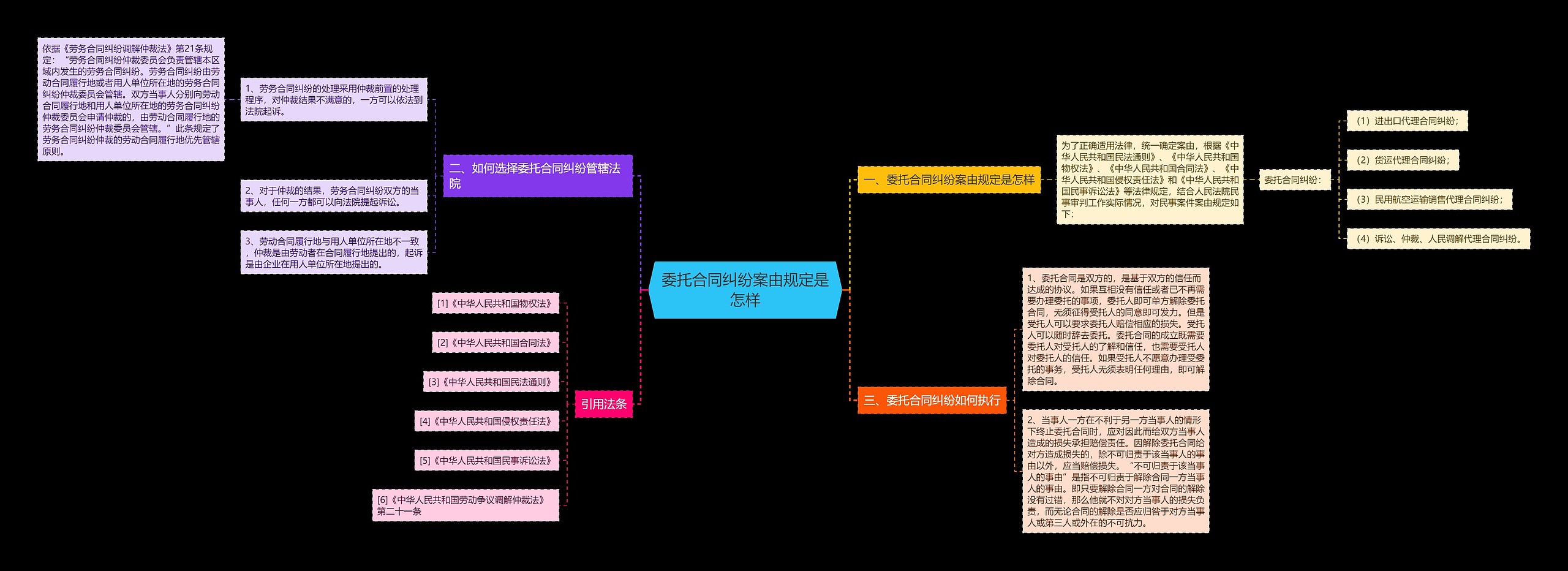 委托合同纠纷案由规定是怎样 委托合同纠纷案由规定是怎样