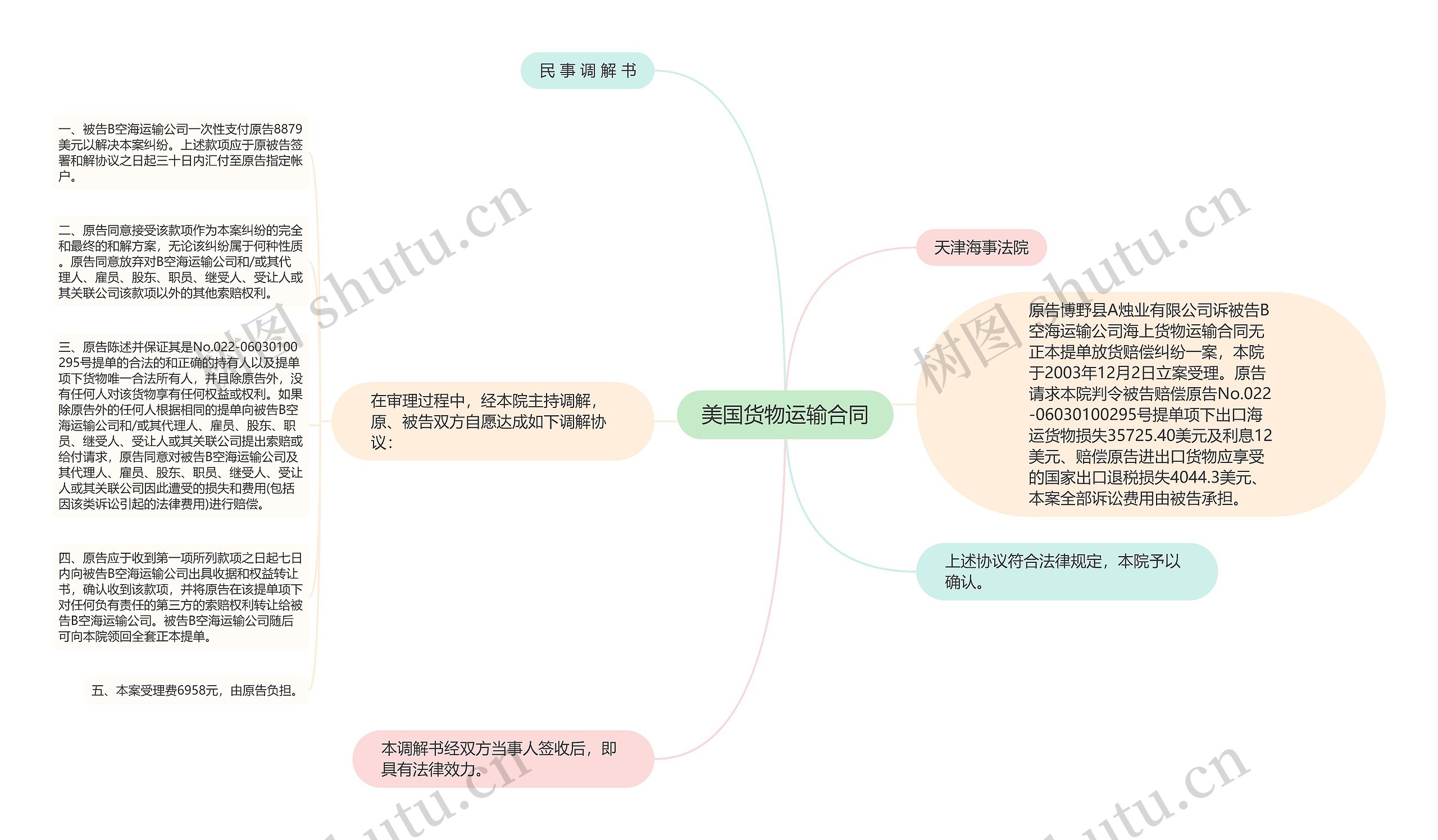 美国货物运输合同