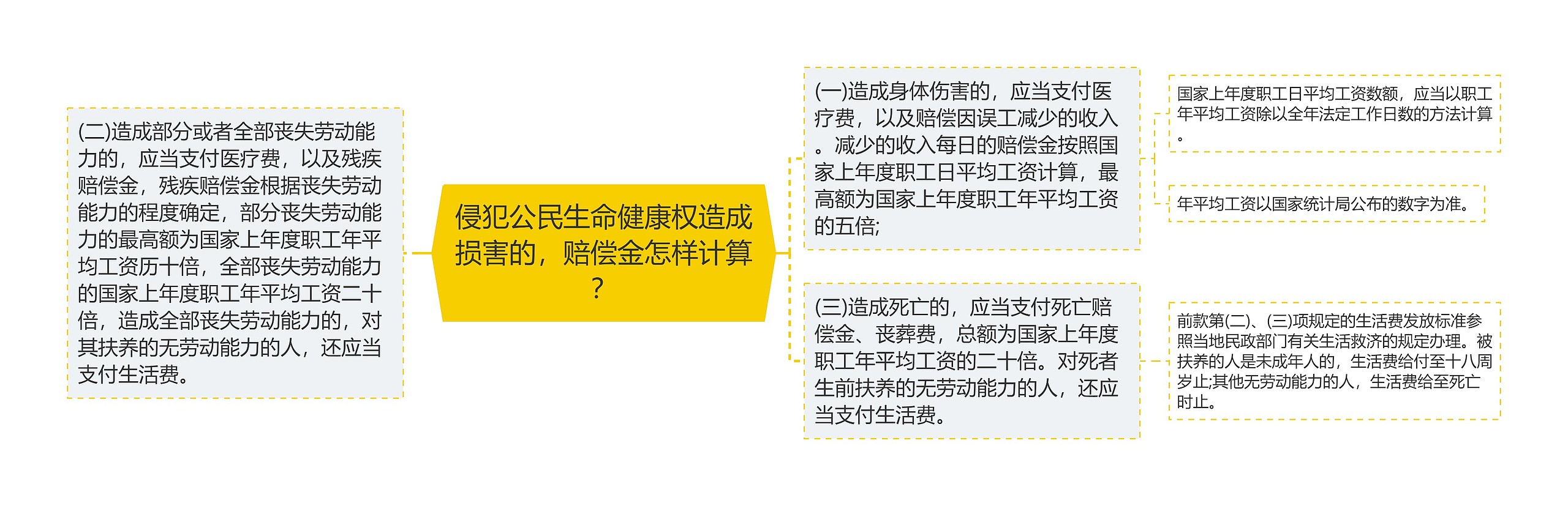 侵犯公民生命健康权造成损害的，赔偿金怎样计算？