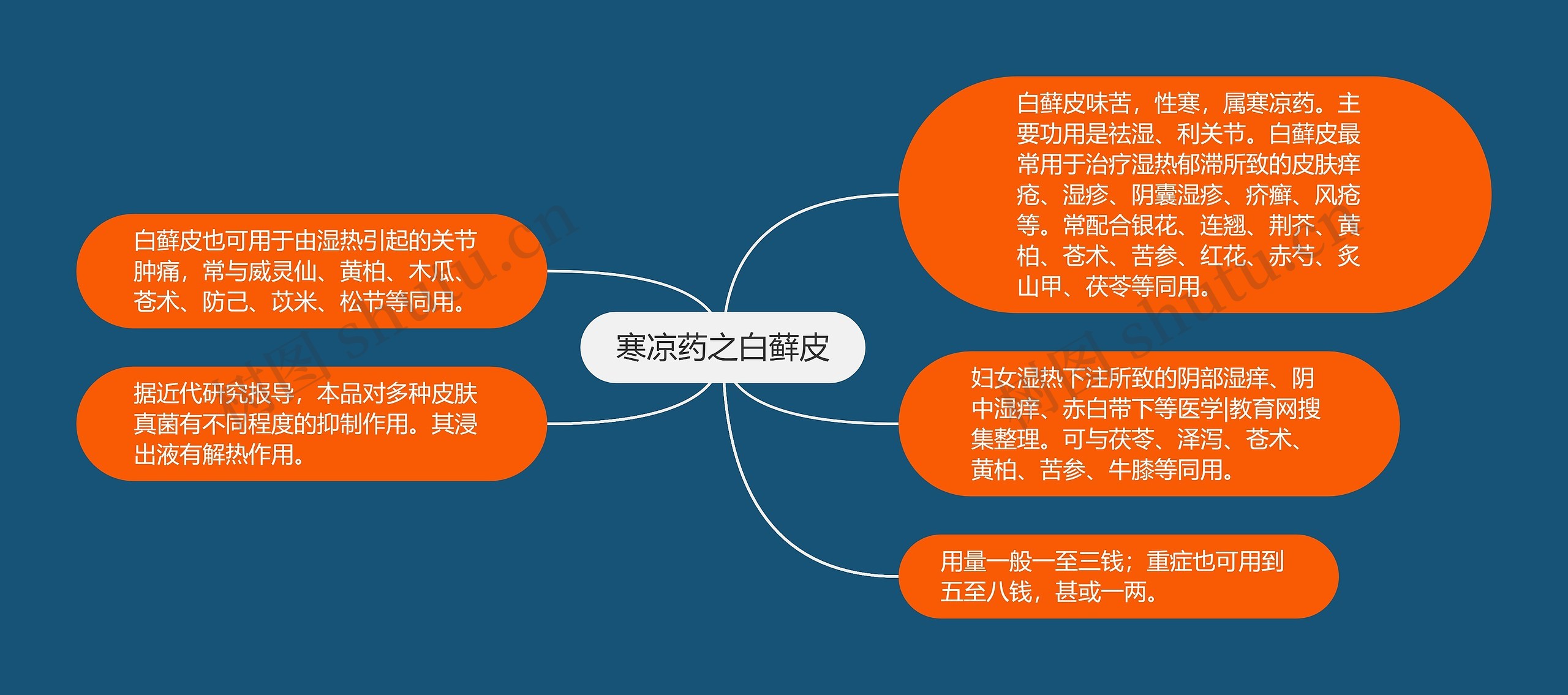 寒凉药之白藓皮 寒凉药之白藓皮
