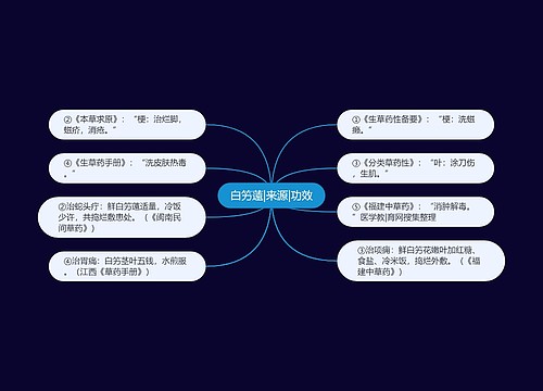 白竻薳|来源|功效