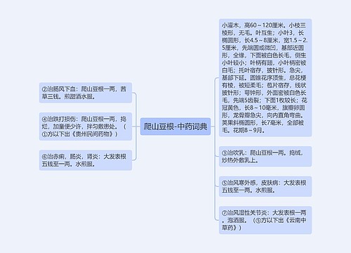 爬山豆根-中药词典