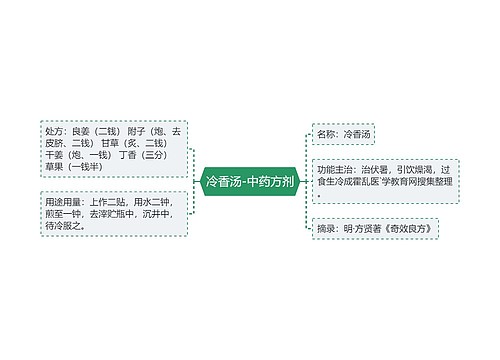 冷香汤-中药方剂