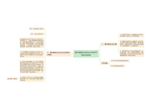 医疗事故纠纷协议书如何写合法有效