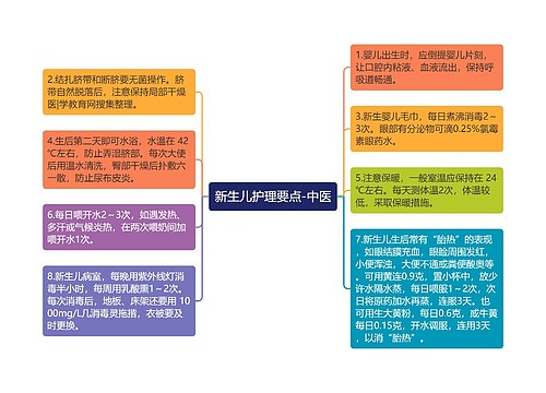 新生儿护理要点-中医