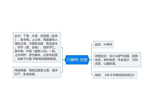 六神丹-方剂