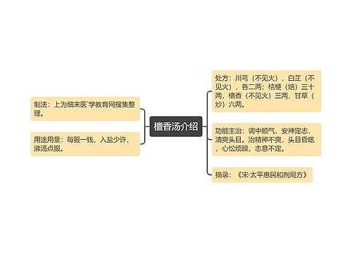 檀香汤介绍