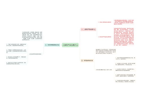 人身财产安全是什么
