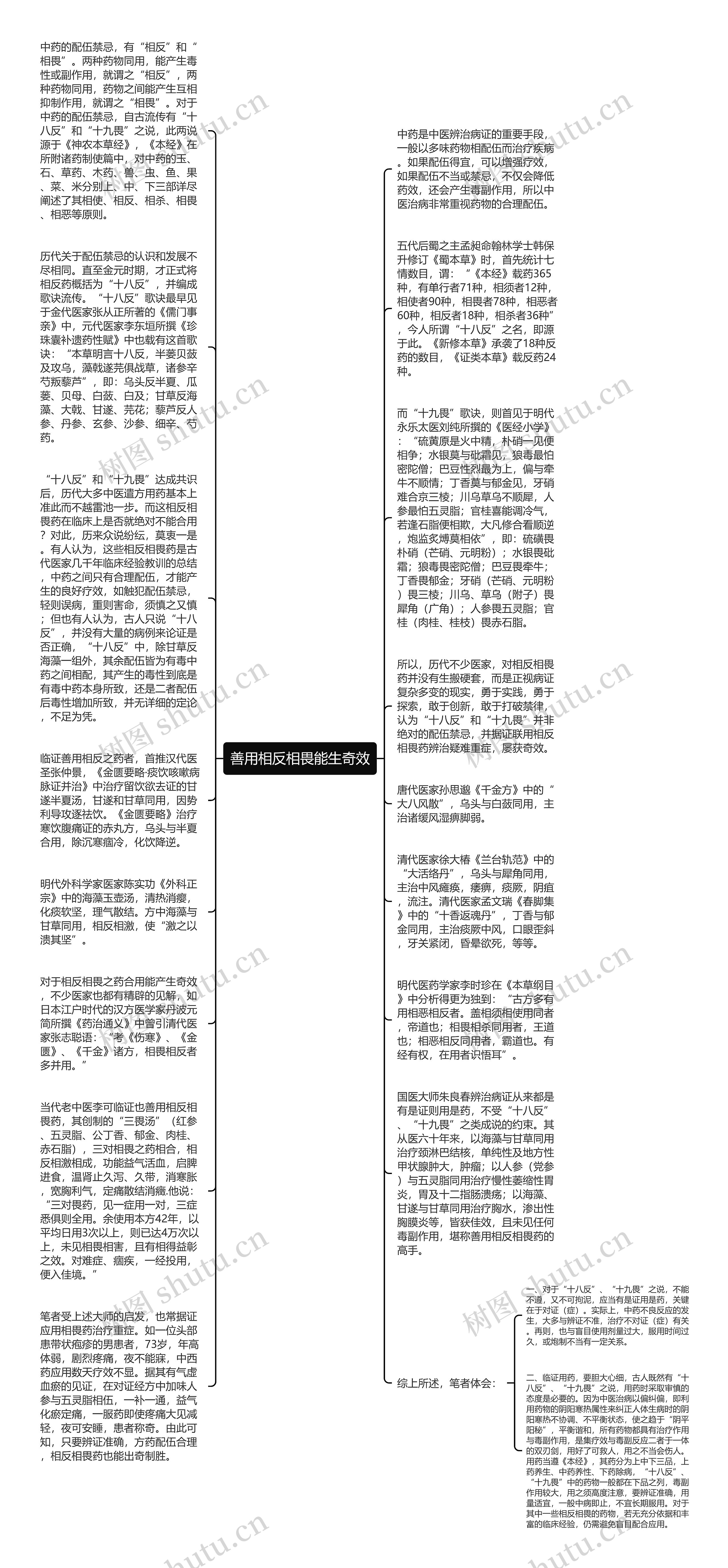 善用相反相畏能生奇效思维导图